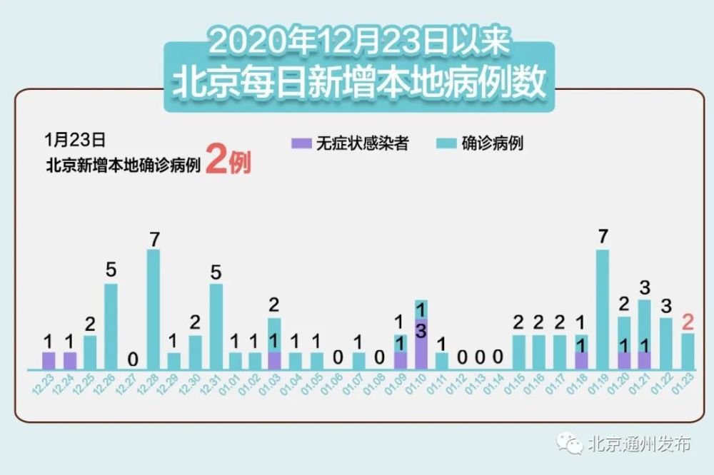 新疆疫情最新数据变化，学习、自信的力量在行动
