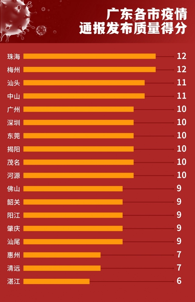 广东广州最新疫情今日动态